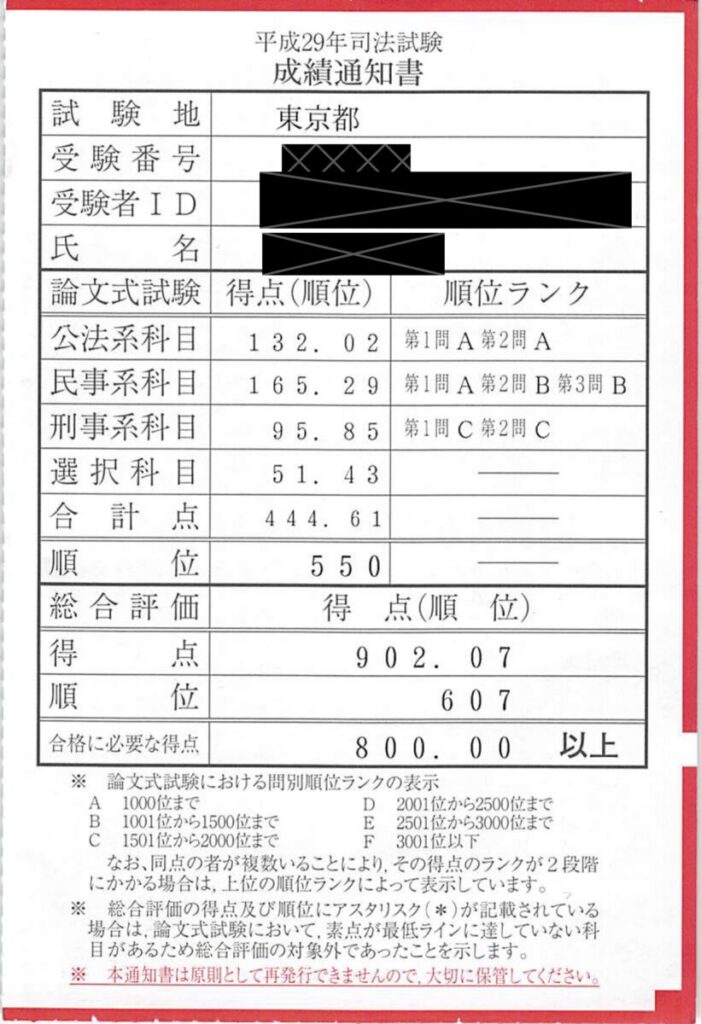平成29年度司法試験成績通知書